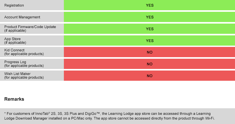 vtech watch learning lodge